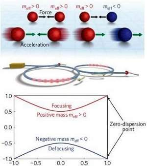 Motor diamtrico  construdo enganando a Terceira Lei de Newton