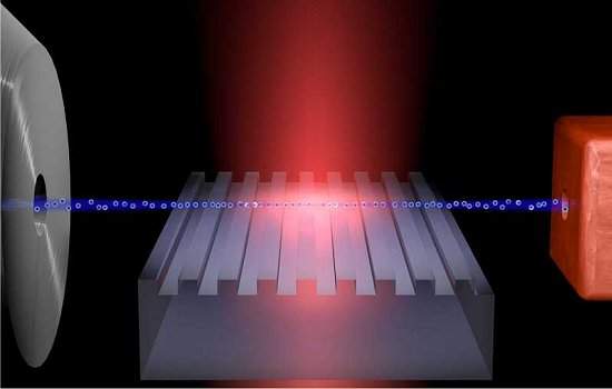 Eltrons surfam onda de laser para encolher aceleradores