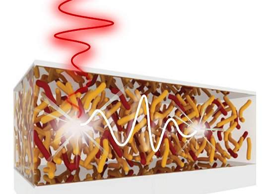 Novo sistema de transferência de energia traz nova luz para fotossíntese artificial