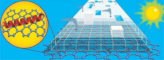 Nanogerador produz hidrognio molcula por molcula