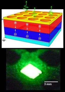 Nanotecnologia melhora brilho de LEDs orgnicos em 400%