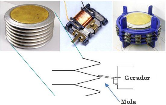 Gerador elétrico acionado por variação de temperatura