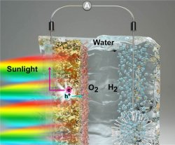 Hidricidade: Usar hidrogênio para armazenar energia do Sol