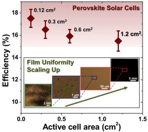 Perovskita comea a ameaar clulas solares de silcio