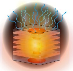 Metamaterial refratrio ajusta o calor para gerar energia