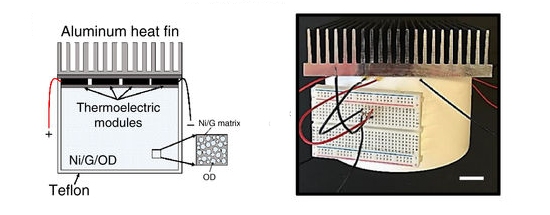 Gerador transforma oscilaes de temperatura em eletricidade