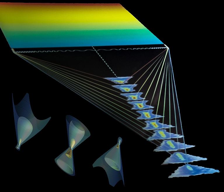 Foco voador de laser viaja 50 vezes mais rpido que a luz