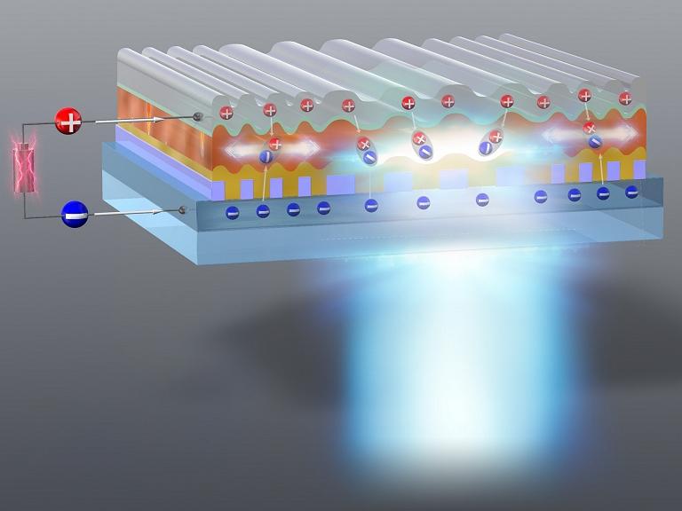 Diodo laser orgnico finalmente vira realidade