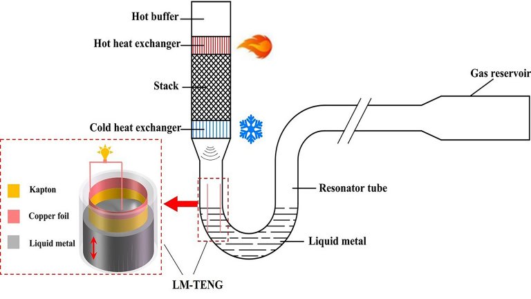 Gerador sem partes mveis transforma calor em eletricidade