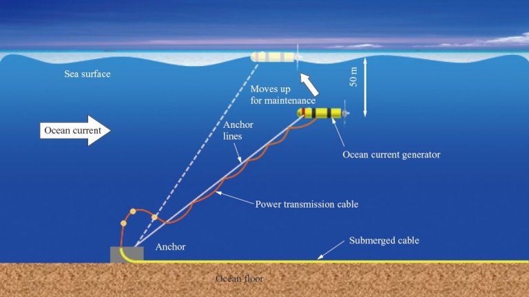 Japo testa turbina submarina que gera energia das correntes marinhas