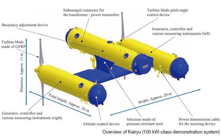 Japo testa turbina submarina que gera energia das correntes marinhas