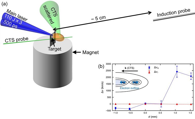 Magnetosfera em miniatura pode revelar segredos da reconexo magntica