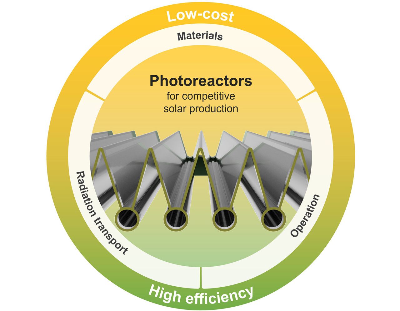 Nova tecnologia de fotorreatores abre caminho para um futuro neutro em carbono