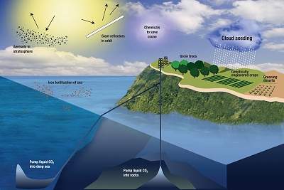 Geoengenharia pode desacelerar ciclo global da água