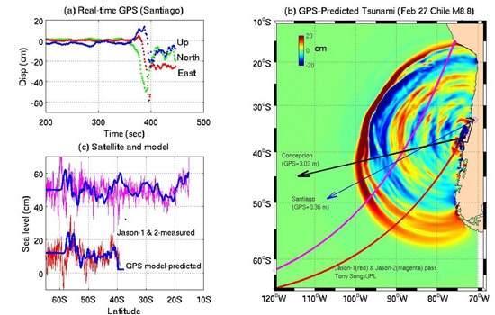 NASA apresenta sistema de previso de tsunamis