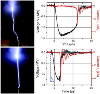 Raios so guiados por laser