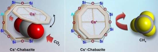 Alçapão molecular captura CO2