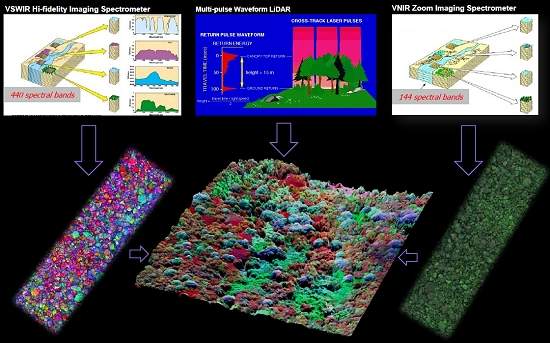 Mapeamento revolucionrio da biosfera faz raio X dos ecossistemas