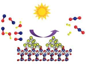 Processo industrial pode produzir hidrogênio com luz solar