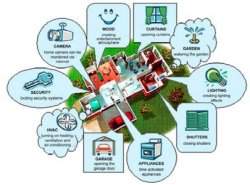 Cidades do futuro: voc gostaria de viver em uma cidade inteligente?