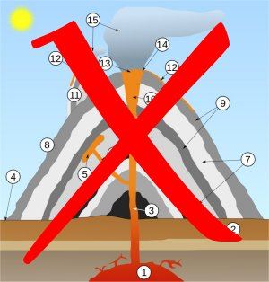 Teorias atuais sobre os vulcões podem estar erradas