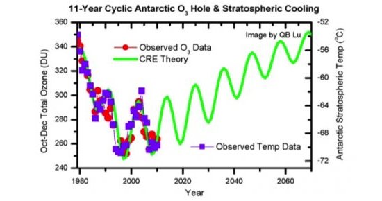 010125150721-aquecimento-global-cfc-2.jpg