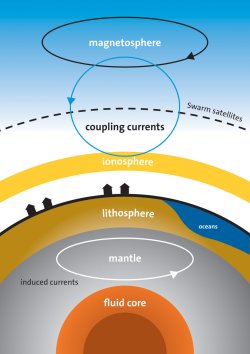 Magnetismo ocenico mostra lado eltrico da Terra