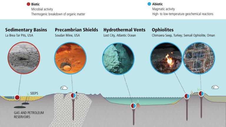 Nem todo o metano da Terra tem origem fssil