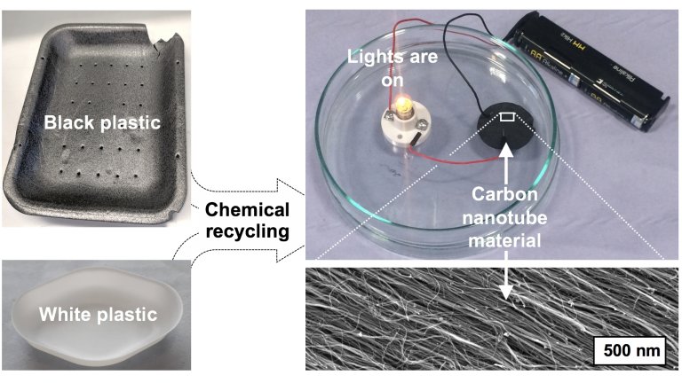 Reciclagem qumica transforma plstico usado em nanotubo de carbono