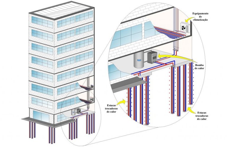 USP constri prdio que usa energia trmica do solo para climatizao