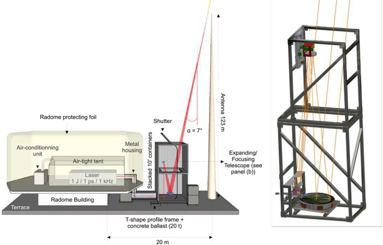 para-raios a laser prestes a se tornar realidade