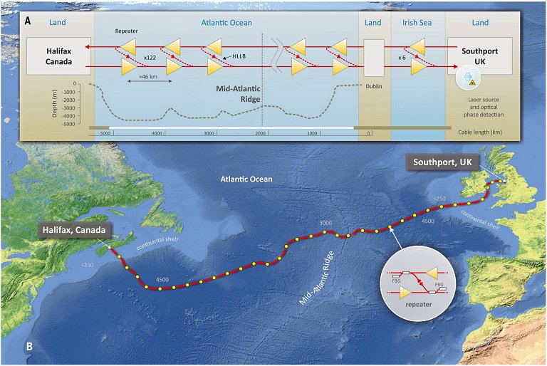 Cabos submarinos podero virar rede de sensores para monitorar 75% da Terra