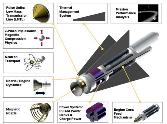 Propulso hbrida laser-atmica poder viabilizar exploraes interestelares