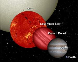 Telescpio Wise vai procurar Estrela X e asteroides ameaadores