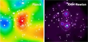 Planck: drama cósmico desenrola-se em três atos