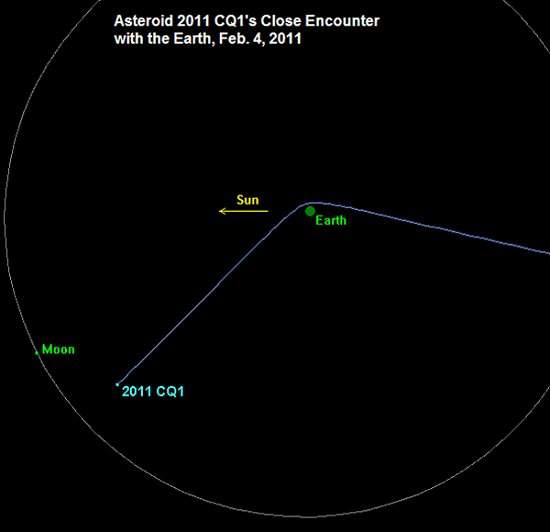 Asteroide raspa na Terra e faz curva fechada  esquerda