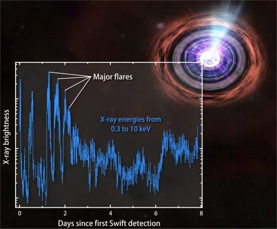 Telescpios espaciais unem-se para explicar exploso varivel