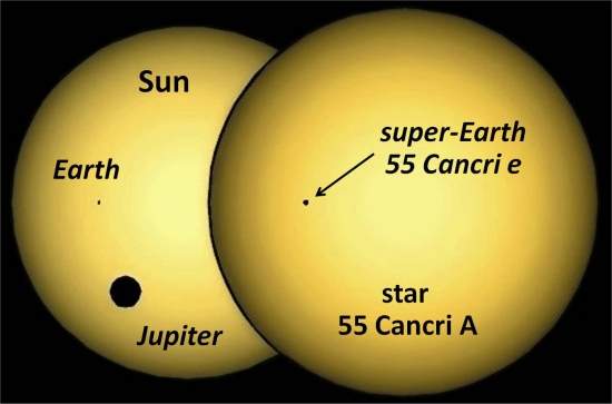 Planeta super pesado  quase to denso quanto o chumbo