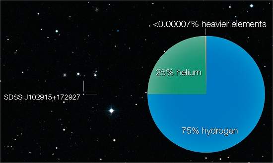 Astrônomos encontram estrela que não deveria existir