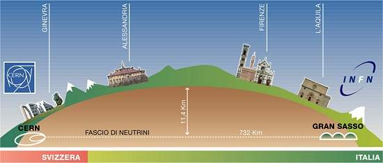Neutrinos podem ter viajado mais rpido do que a luz