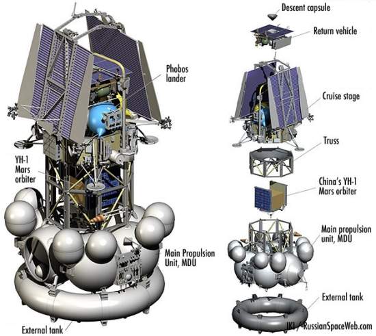 Rssia lana sonda para buscar amostra de lua de Marte
