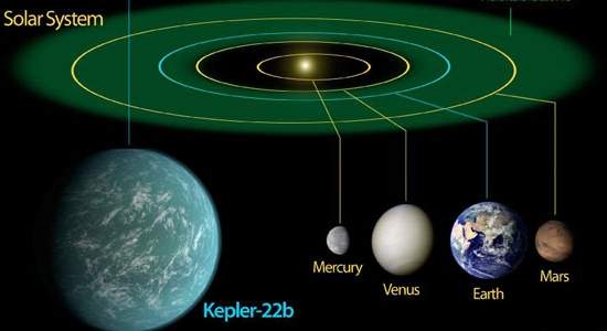 Confirmado planeta extrassolar na zona habitvel