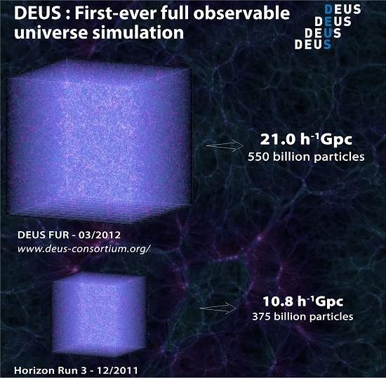 DEUS mostra como o Universo evoluiu desde sua criação