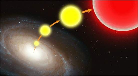 Estrelas em hipervelocidade são expulsas da galáxia por buraco negro