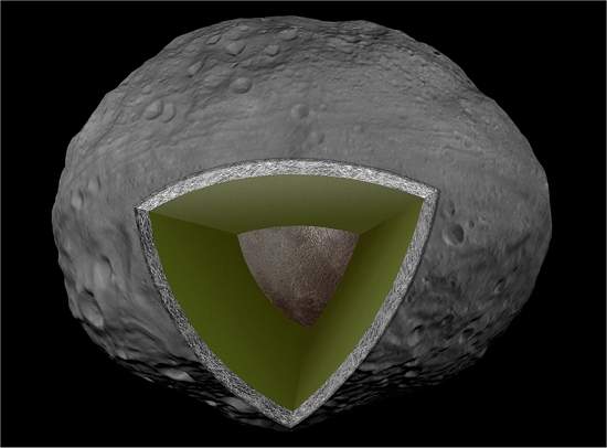 Asteroide Vesta  um proto-planeta que no se desenvolveu