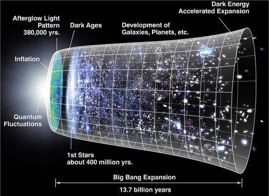 Big<sup>2</sup>: teria sido o Big Bang seguido por um Big Chill?