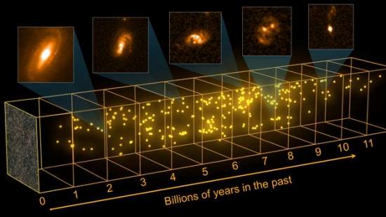Censo do Universo invisvel revela galxias <i>starbursts</i>