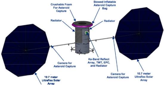 NASA planeja capturar asteroide e coloc-lo em rbita da Lua