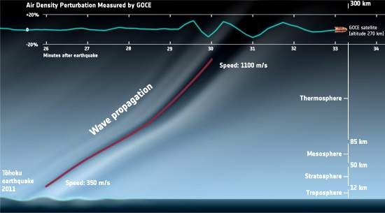 Terremoto  detectado no espao por sonda espacial europeia