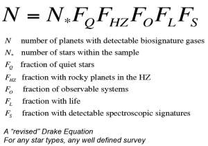 Equação de Drake atualizada: 10 planetas habitados nesta década